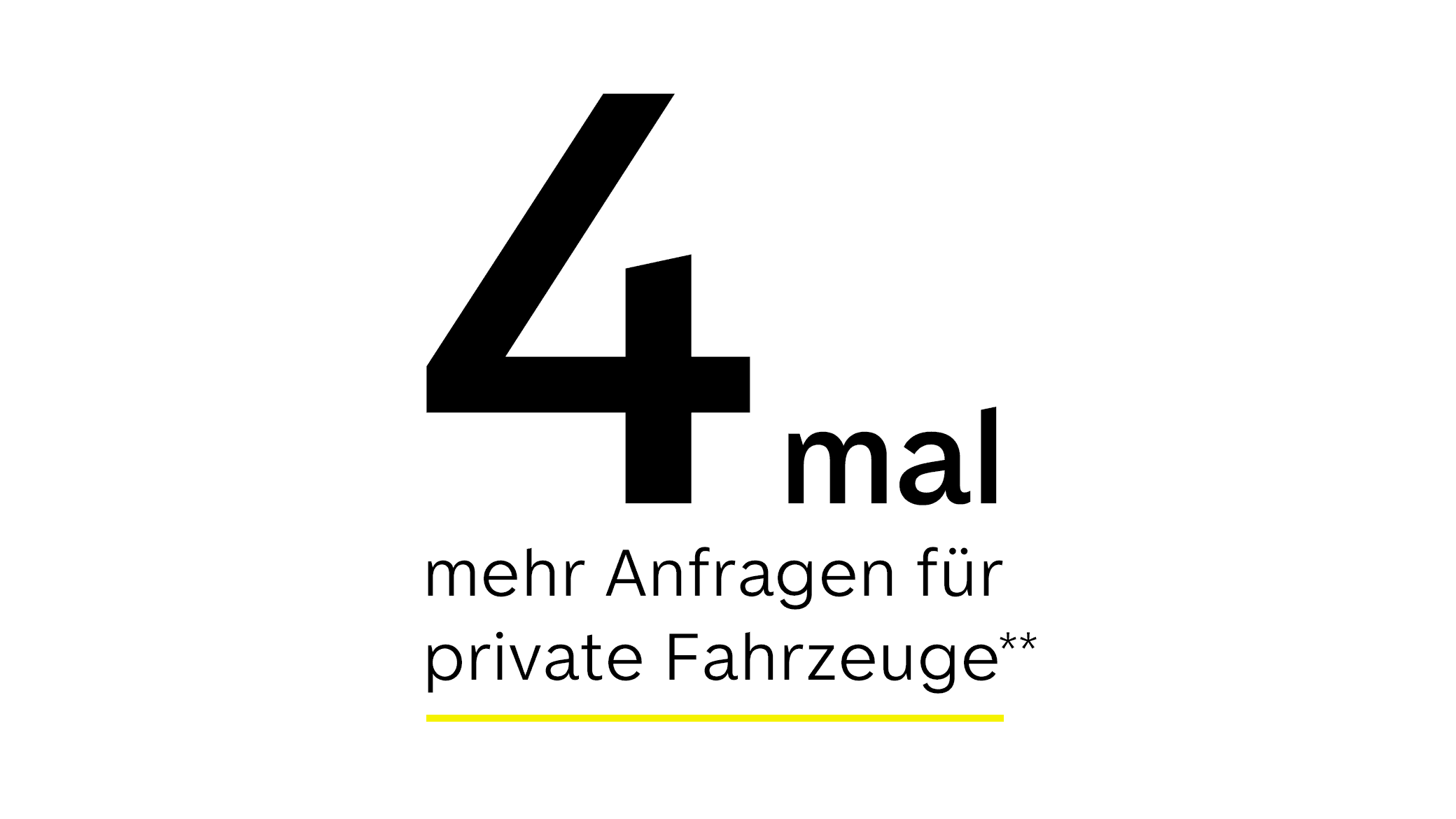 AutoMatch Privatinserat Anfragen