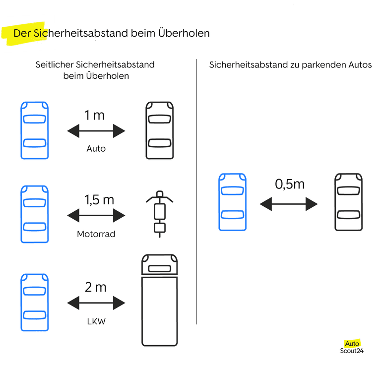 Der Sicherheitsabstand beim Überholen