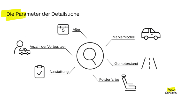 Die Parameter der Detailsuche