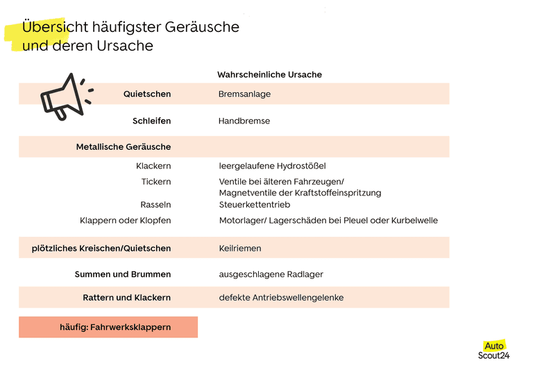 Übersicht häufigster Geräusche und deren Ursache