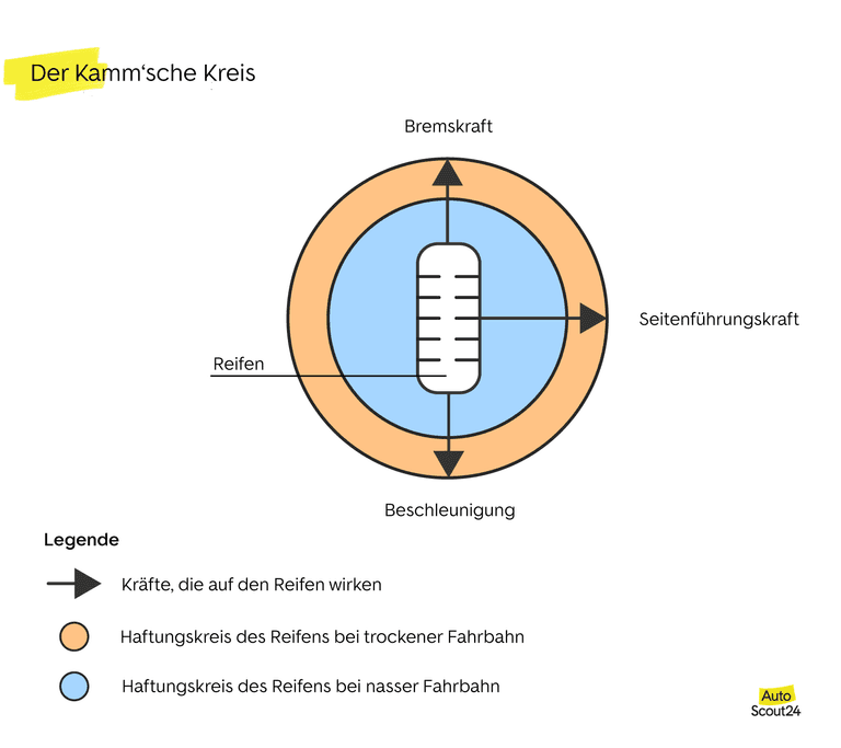 Der Kamm'sche Kreis