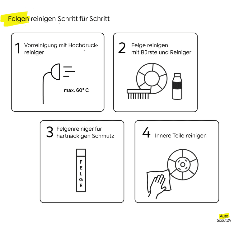 felgen reinigen - schritt fuer schritt