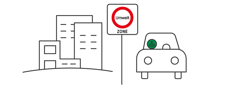 die umweltzone