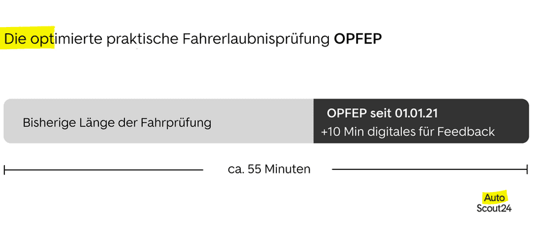 Die optimierte praktische Fahrerlaubnisprüfung OPFEP
