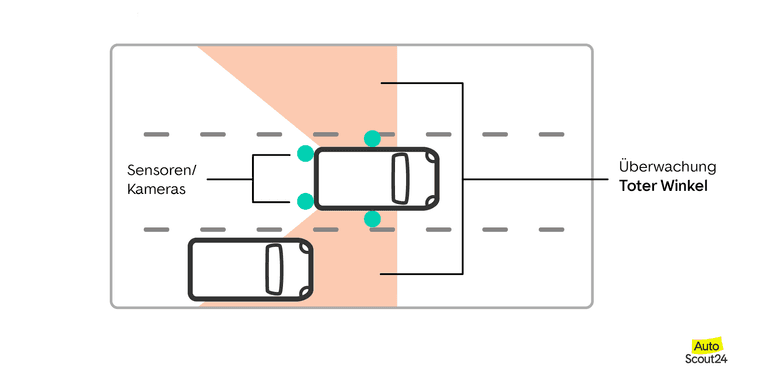 Autokauf: Software-Ausstattung wichtiger als Motor-Leistung