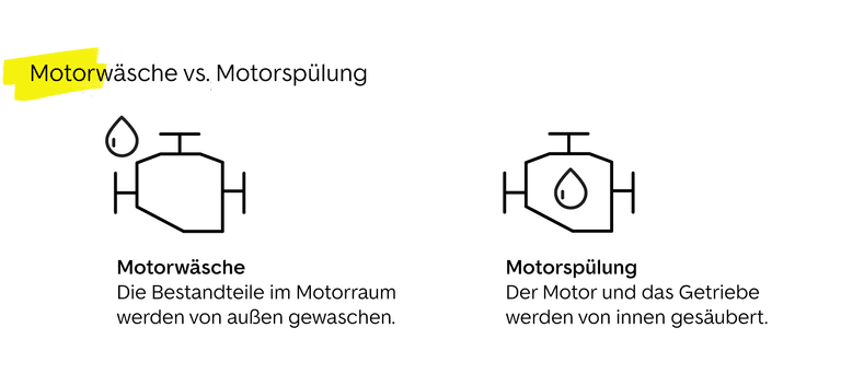 Motorwäsche oder Motorspülung