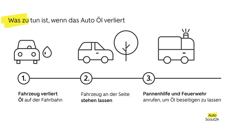 Was zu tun ist, wenn das Auto Öl verliert