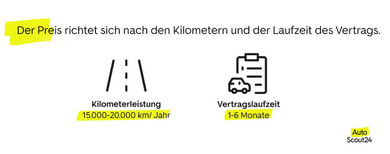 Der Preis von Auto Abos