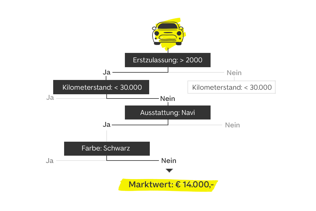 infografik1 icon