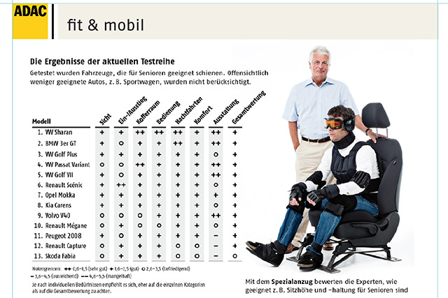 Bericht Adac Testet Autos Fur Senioren Autoscout24