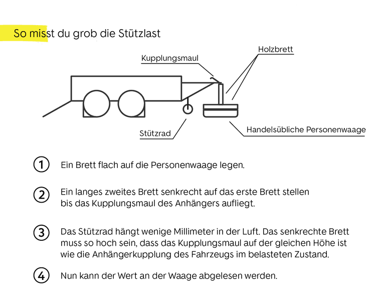 so misst du grob die stützlast