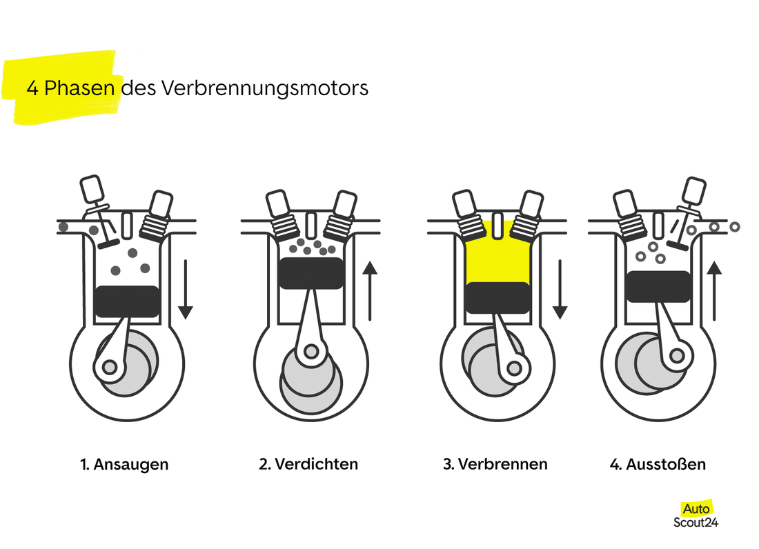 Trauern Vorteil Burgund Verbrennungsmotor Aufbau Offiziell Im Detail