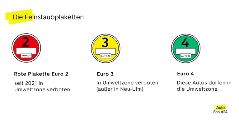 In diesen deutschen Städten sind 2022 Umweltzonen ausgewiesen. - AutoScout24