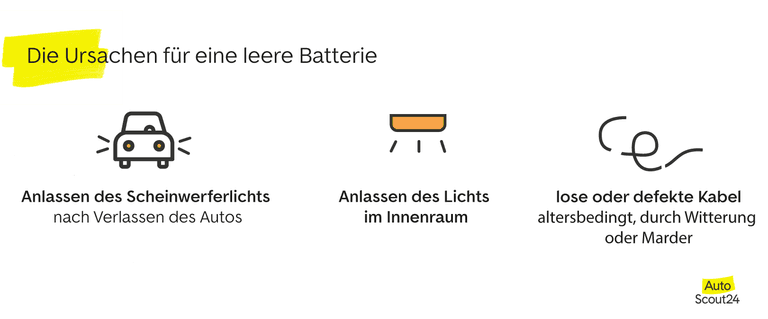 Die Ursachen für eine leere Batterie