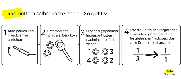 Radmuttern selbst nachziehen so gehts