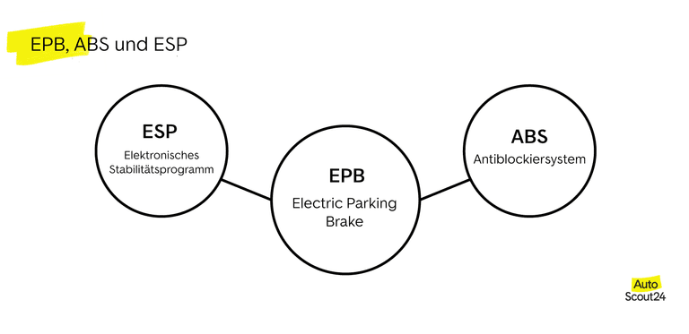 Elektrische Feststellbremse korrekt lösen - Textar erklärt