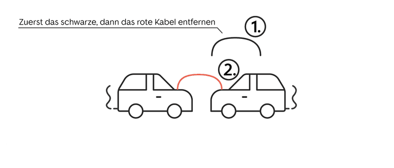 Schritt 8- das Auto überbrücken