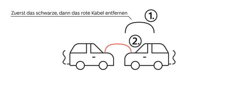 So überbrückst du dein Auto richtig — Carhelper